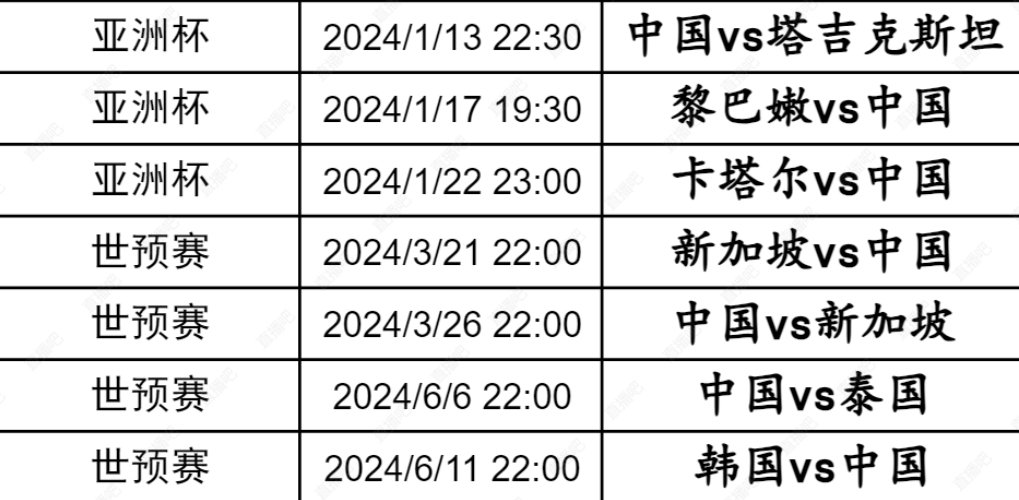 国足3月世预赛将两战排名第156的新加坡，能全胜吗