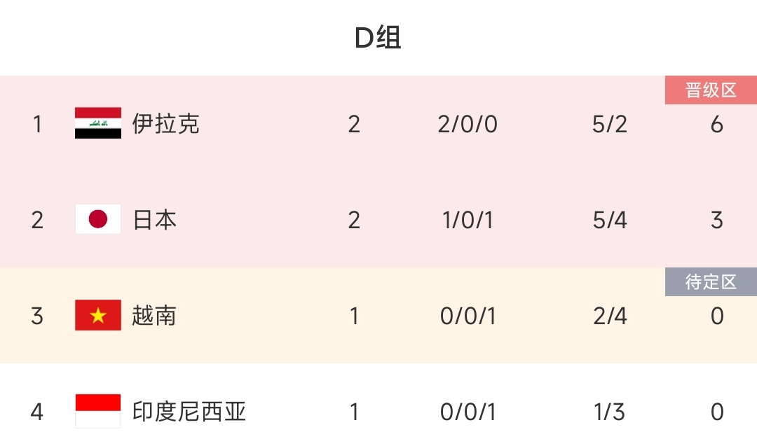 亚洲杯越南vs印尼首发：阮光海、范俊海、阮俊英、范春孟先发