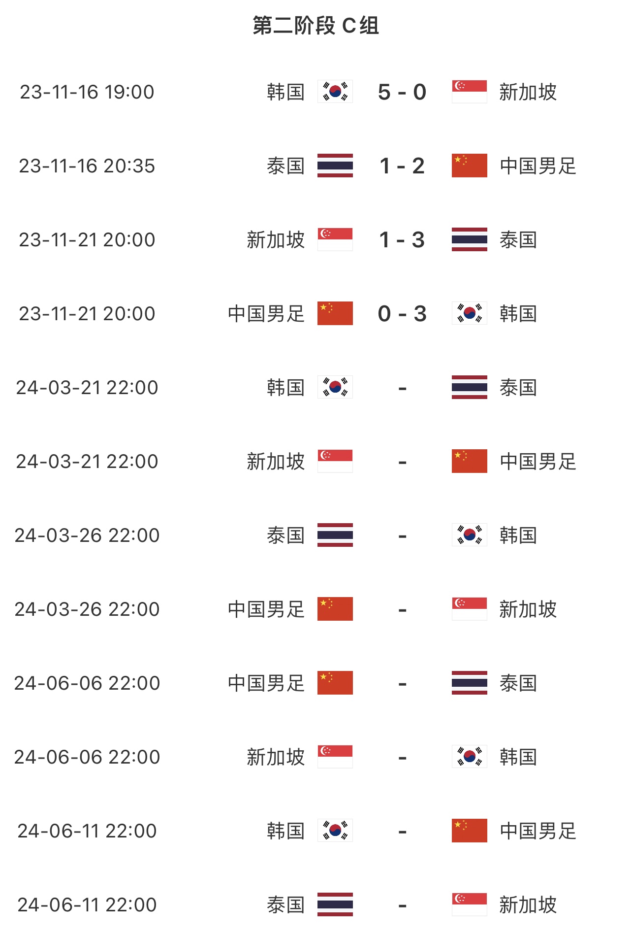 亚洲杯已出局，国足世预赛将两战FIFA第156名新加坡，能拿几分