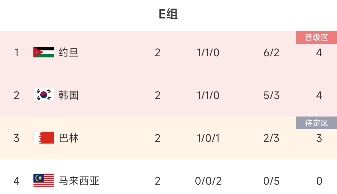 今日趣图：都说亚洲杯冠军从日韩中产生不如16进8提前碰面