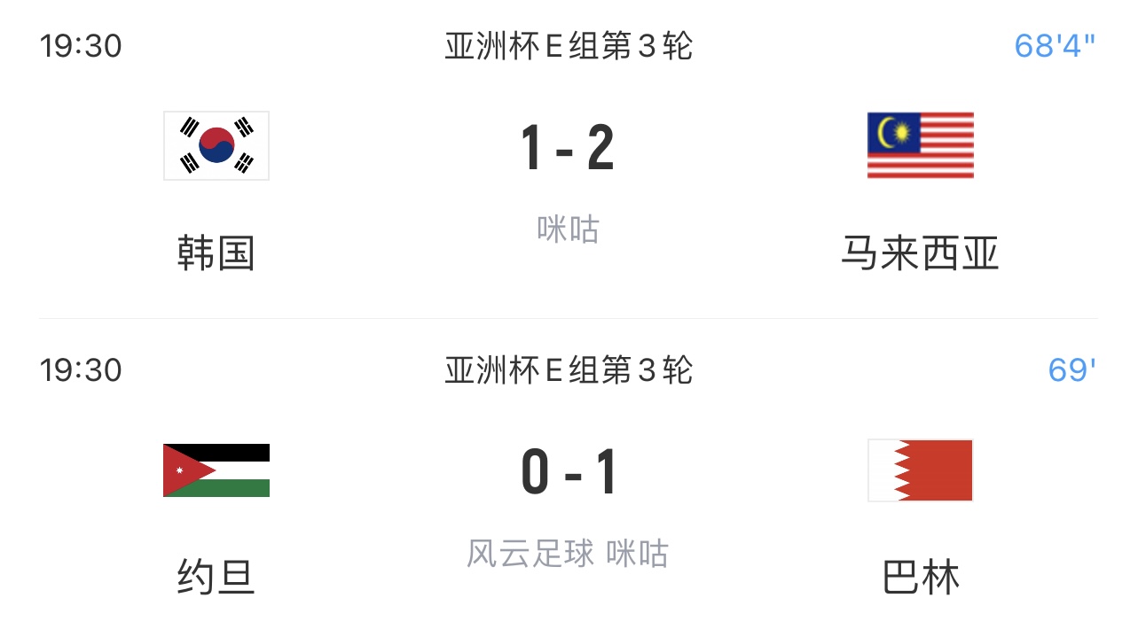 还真敢进！E组实时积分：韩国头名去踢日本！巴林第2，约旦第3