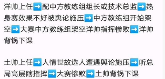 今日趣图：伊万我有信心带领国足世预赛出线我指的18强赛