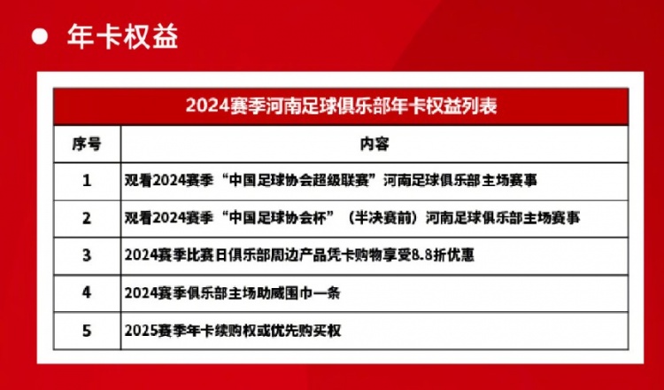 河南俱乐部发布年卡预售购买攻略：年卡票价900元2200元