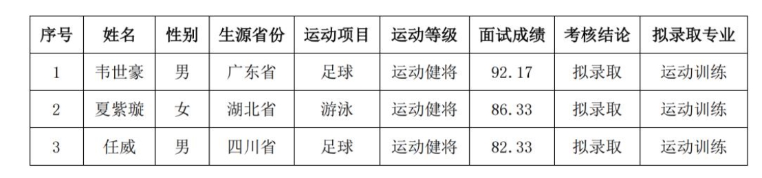 韦世豪被保送录取华中科技大学，面试成绩排名第一