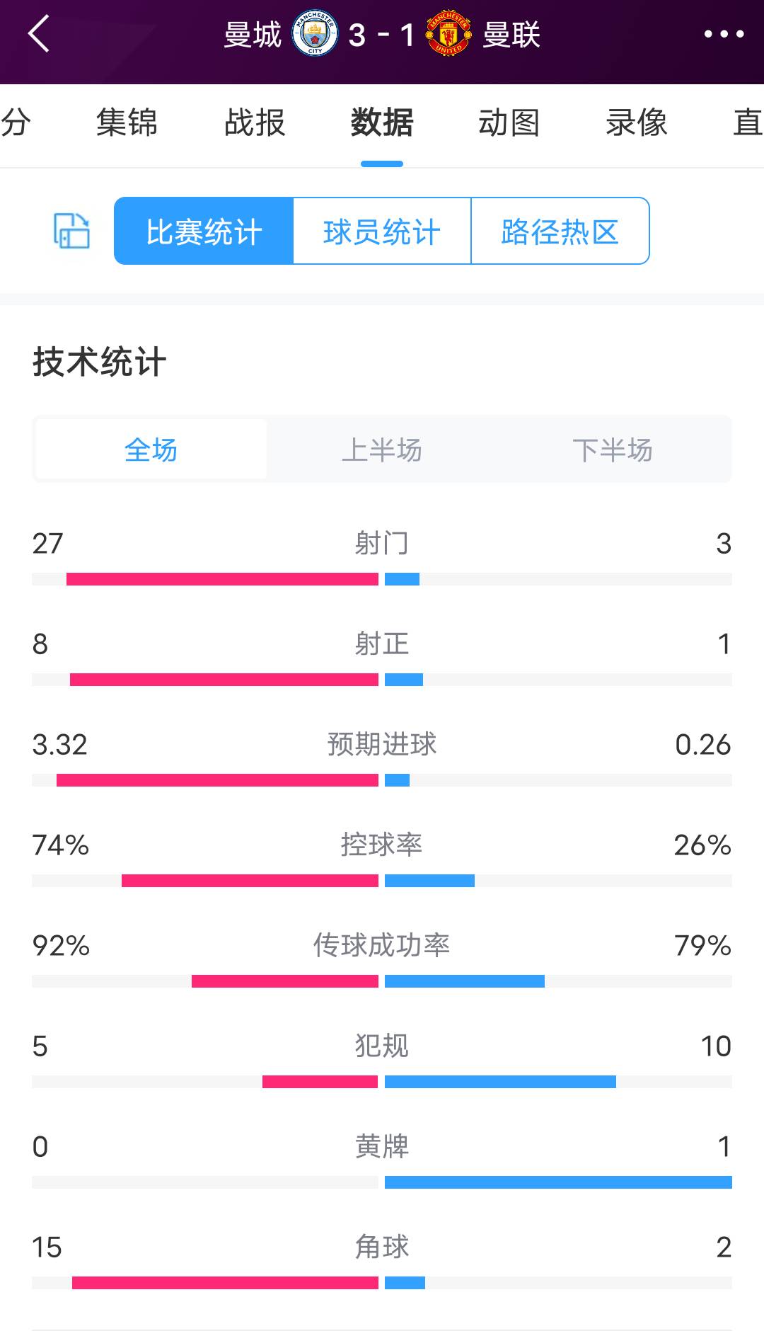 瓜帅谈奥纳纳：我们想的是踢好比赛，而有些人只想着拖延时间