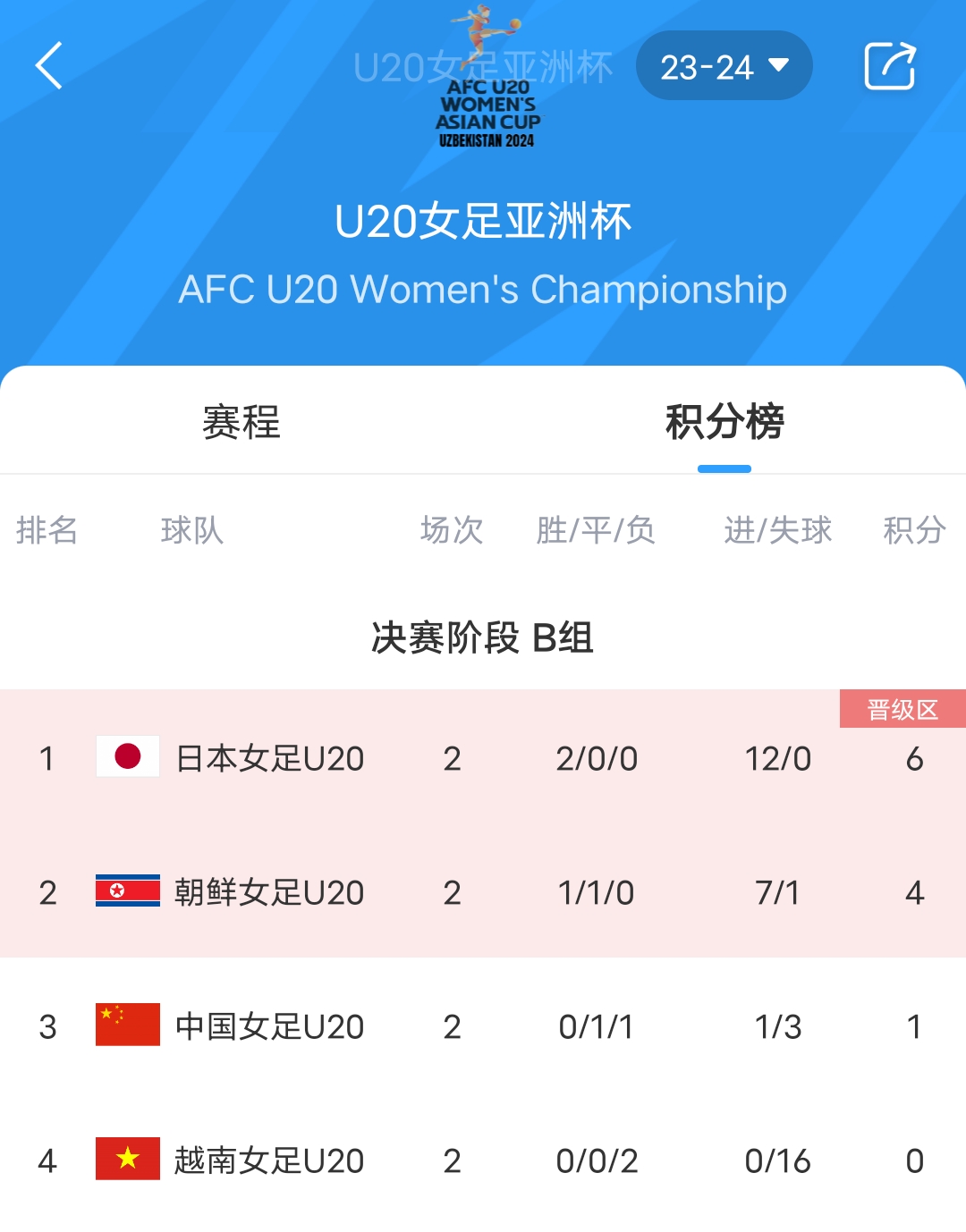 生死战！U20女足亚洲杯中国vs越南首发：大胜才可能出线