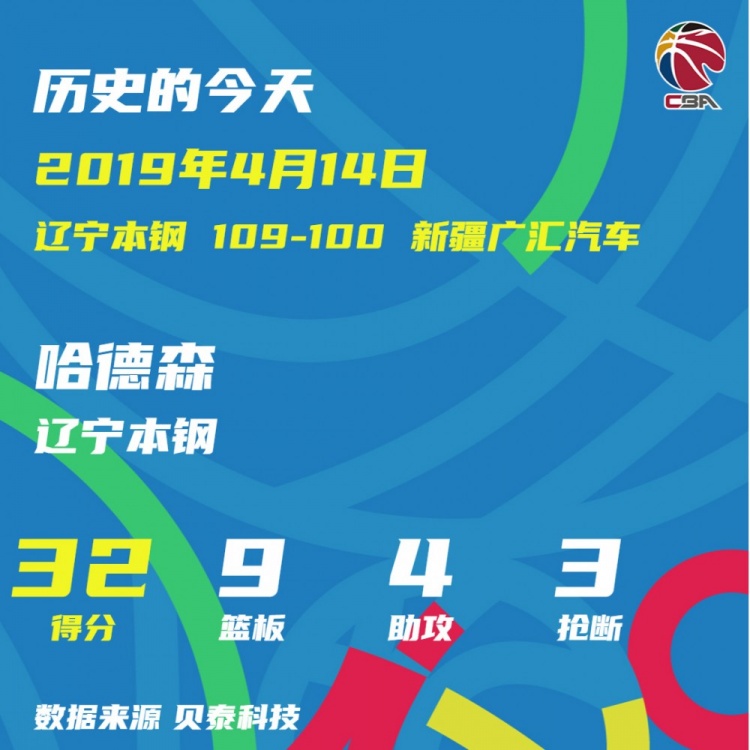 2019年的今天：哈德森季后赛总得分创纪录