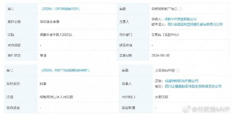 付政浩：四川金强篮球俱乐部近日连遭昔日供应商和合作伙伴起诉