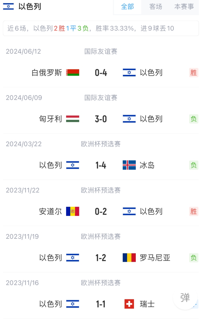 欧国联比利时vs以色列首发：德布劳内、多库、奥蓬达先发