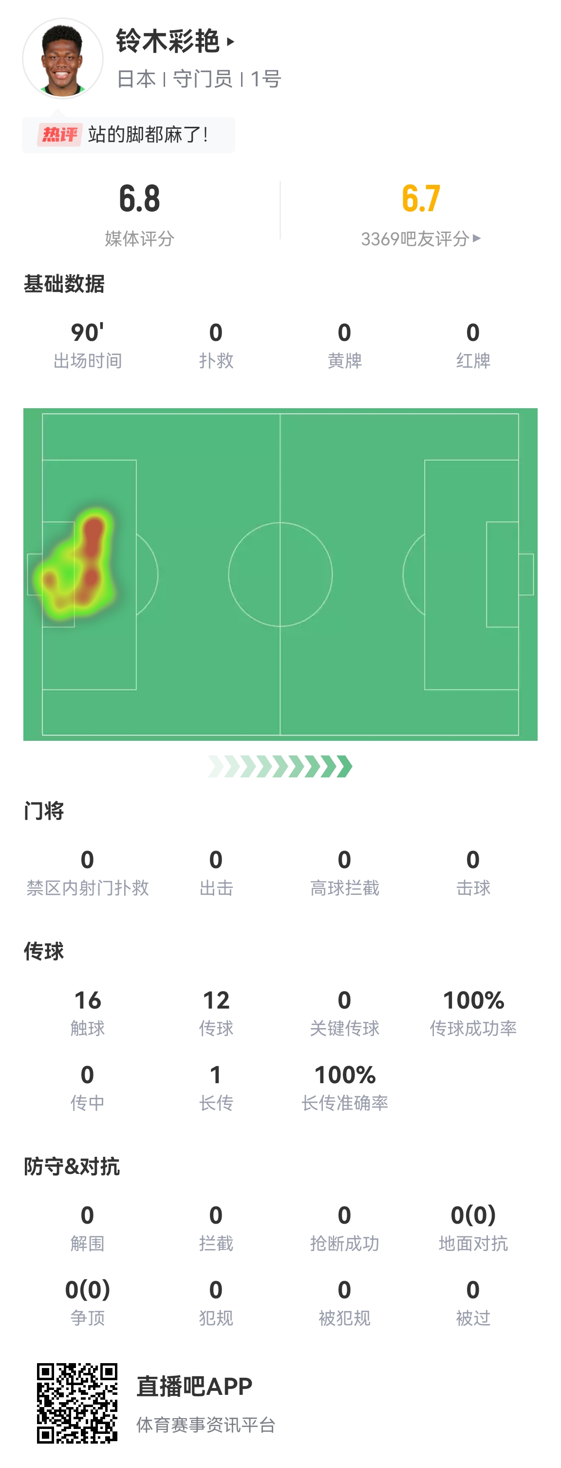 本场心率最快的一次日本后卫回传&费南多逼抢铃木彩艳开大脚